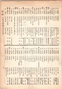 大正13年5月1日現在大阪電話番号簿 0199ページのサムネイル