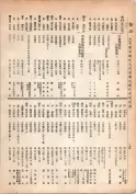 大正13年5月1日現在大阪電話番号簿 0200ページのサムネイル