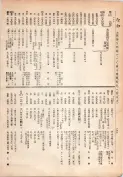 大正13年5月1日現在大阪電話番号簿 0202ページのサムネイル