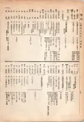 大正13年5月1日現在大阪電話番号簿 0204ページのサムネイル