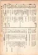 大正13年5月1日現在大阪電話番号簿 0207ページのサムネイル