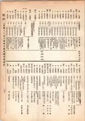 大正13年5月1日現在大阪電話番号簿 0209ページのサムネイル