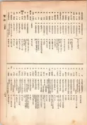 大正13年5月1日現在大阪電話番号簿 0213ページのサムネイル
