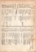 大正13年5月1日現在大阪電話番号簿 0214ページのサムネイル