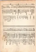 大正13年5月1日現在大阪電話番号簿 0217ページのサムネイル