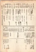 大正13年5月1日現在大阪電話番号簿 0219ページのサムネイル