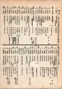 大正13年5月1日現在大阪電話番号簿 0228ページのサムネイル