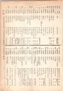 大正13年5月1日現在大阪電話番号簿 0231ページのサムネイル