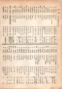 大正13年5月1日現在大阪電話番号簿 0232ページのサムネイル