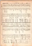 大正13年5月1日現在大阪電話番号簿 0233ページのサムネイル