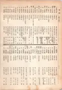 大正13年5月1日現在大阪電話番号簿 0234ページのサムネイル