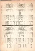 大正13年5月1日現在大阪電話番号簿 0235ページのサムネイル