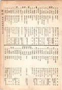大正13年5月1日現在大阪電話番号簿 0237ページのサムネイル