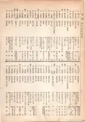 大正13年5月1日現在大阪電話番号簿 0238ページのサムネイル