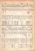 大正13年5月1日現在大阪電話番号簿 0240ページのサムネイル