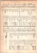 大正13年5月1日現在大阪電話番号簿 0241ページのサムネイル