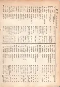 大正13年5月1日現在大阪電話番号簿 0242ページのサムネイル