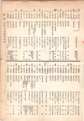大正13年5月1日現在大阪電話番号簿 0243ページのサムネイル