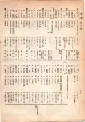 大正13年5月1日現在大阪電話番号簿 0244ページのサムネイル