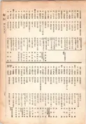 大正13年5月1日現在大阪電話番号簿 0245ページのサムネイル
