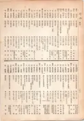 大正13年5月1日現在大阪電話番号簿 0246ページのサムネイル