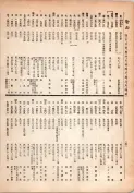 大正13年5月1日現在大阪電話番号簿 0248ページのサムネイル