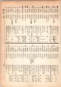 大正13年5月1日現在大阪電話番号簿 0249ページのサムネイル