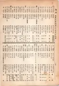 大正13年5月1日現在大阪電話番号簿 0252ページのサムネイル