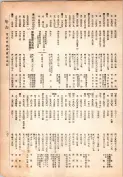 大正13年5月1日現在大阪電話番号簿 0253ページのサムネイル