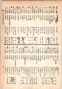 大正13年5月1日現在大阪電話番号簿 0255ページのサムネイル