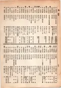 大正13年5月1日現在大阪電話番号簿 0256ページのサムネイル