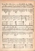 大正13年5月1日現在大阪電話番号簿 0258ページのサムネイル