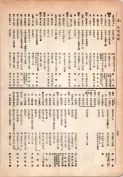 大正13年5月1日現在大阪電話番号簿 0260ページのサムネイル
