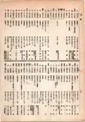 大正13年5月1日現在大阪電話番号簿 0262ページのサムネイル