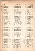 大正13年5月1日現在大阪電話番号簿 0265ページのサムネイル