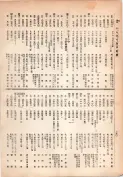 大正13年5月1日現在大阪電話番号簿 0266ページのサムネイル