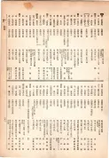 大正13年5月1日現在大阪電話番号簿 0267ページのサムネイル