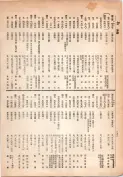 大正13年5月1日現在大阪電話番号簿 0268ページのサムネイル