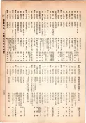大正13年5月1日現在大阪電話番号簿 0269ページのサムネイル