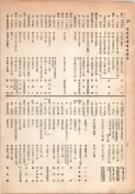 大正13年5月1日現在大阪電話番号簿 0272ページのサムネイル