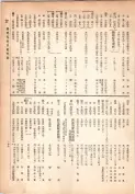 大正13年5月1日現在大阪電話番号簿 0273ページのサムネイル