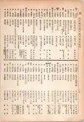大正13年5月1日現在大阪電話番号簿 0274ページのサムネイル