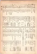大正13年5月1日現在大阪電話番号簿 0275ページのサムネイル