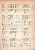 大正13年5月1日現在大阪電話番号簿 0276ページのサムネイル