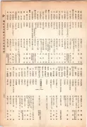 大正13年5月1日現在大阪電話番号簿 0277ページのサムネイル