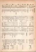 大正13年5月1日現在大阪電話番号簿 0278ページのサムネイル