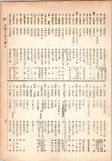 大正13年5月1日現在大阪電話番号簿 0279ページのサムネイル