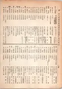 大正13年5月1日現在大阪電話番号簿 0280ページのサムネイル