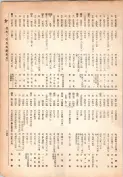 大正13年5月1日現在大阪電話番号簿 0281ページのサムネイル