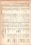 大正13年5月1日現在大阪電話番号簿 0283ページのサムネイル